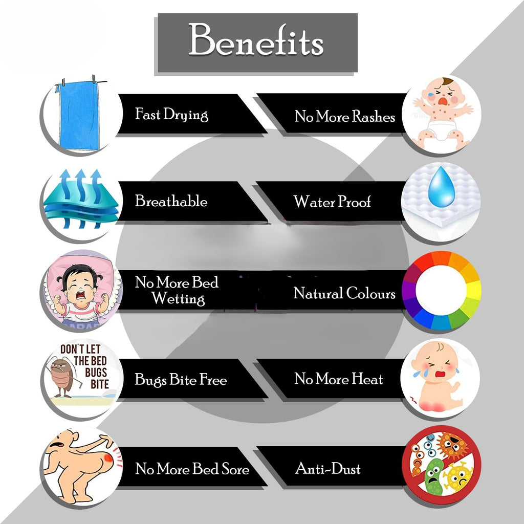 New Born Baby Quick Urine Dry Sheet | Baby Urine Mat Waterproof, Dry Mat for Babies | Bedsheet Protector